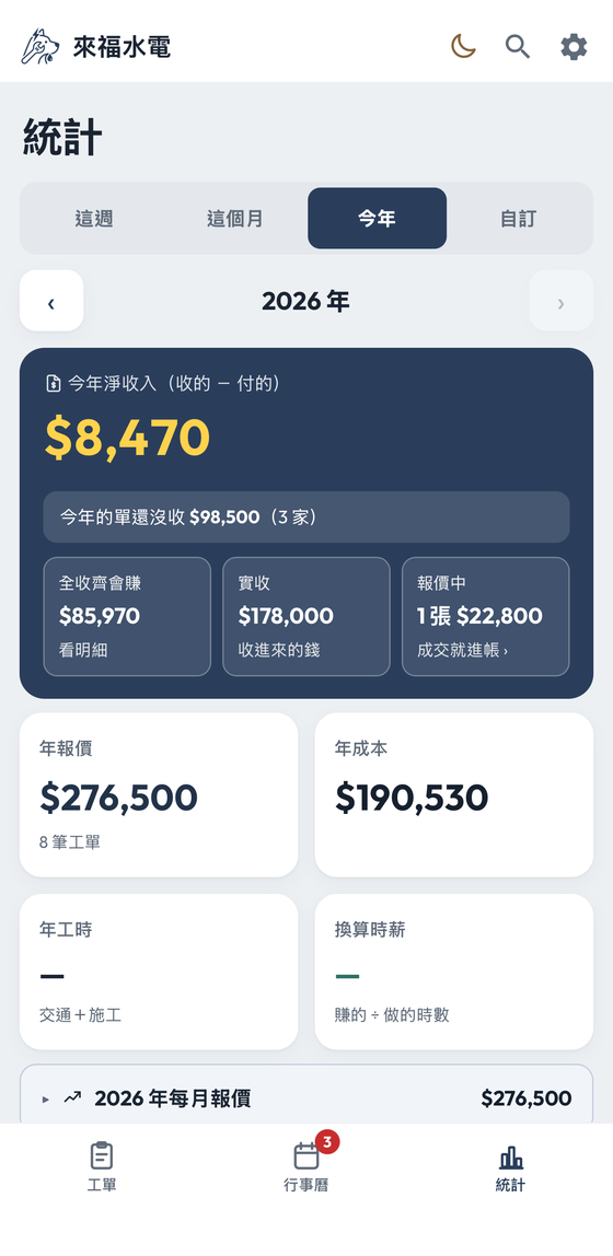 統計畫面